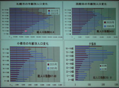 人口変化の参考図表