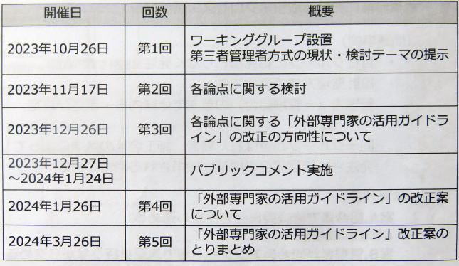 検討スケジュール